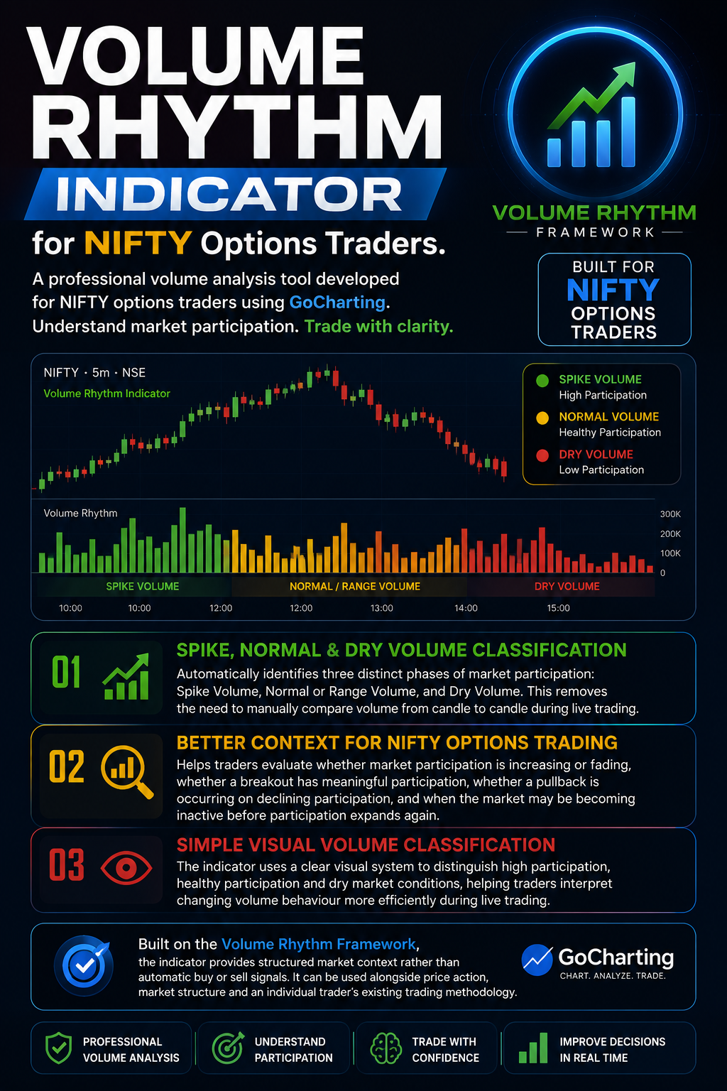 Volume Rhythm Indicator for NIFTY Options Traders
